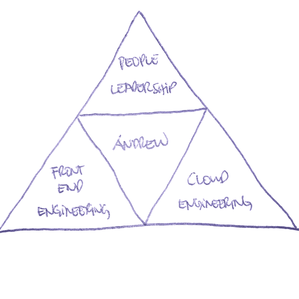 advanced pyramid